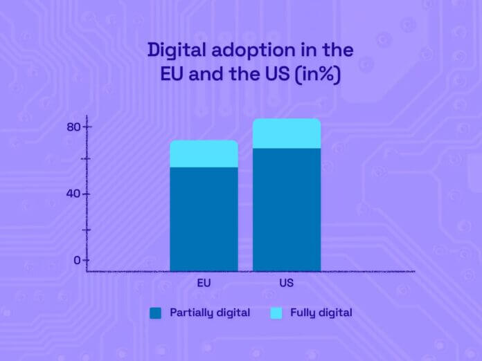 The Adoption of Smart Technologies in Manufacturing