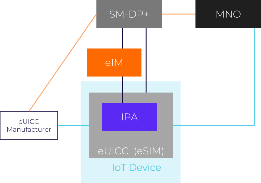 IPA chart